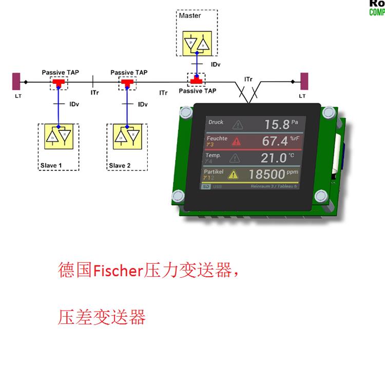 德國Fischer壓力變送器，壓差變送器5.jpg