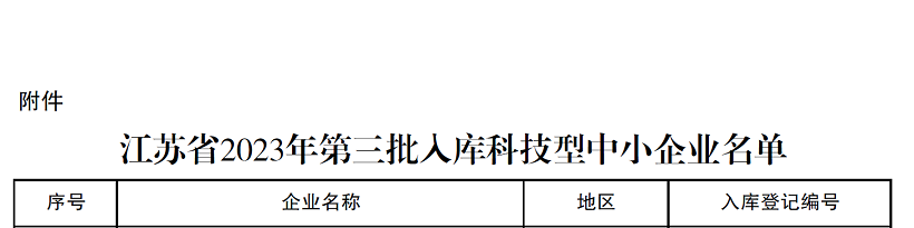 2023全國科技型中小企業評價認證