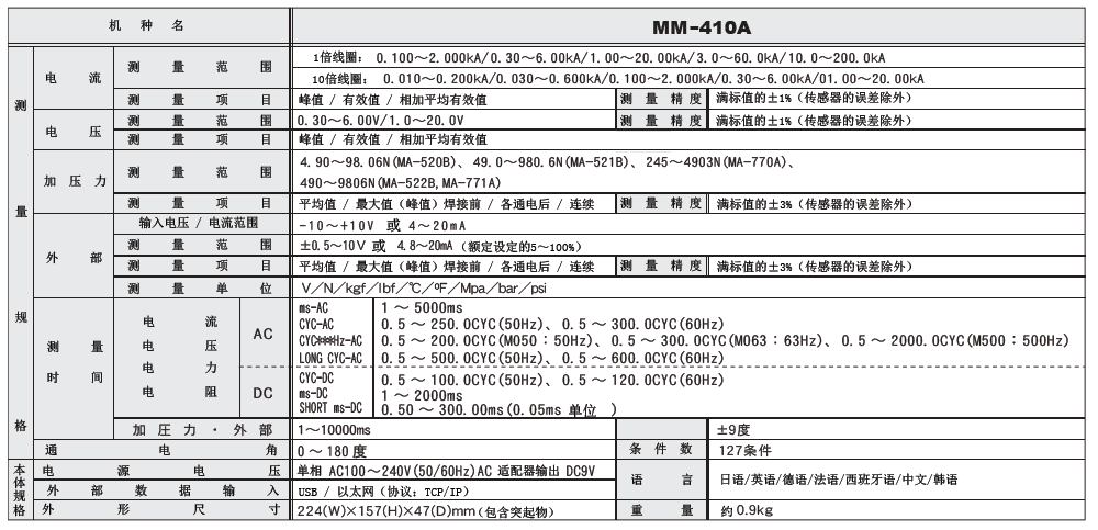 MM-410A產品參數