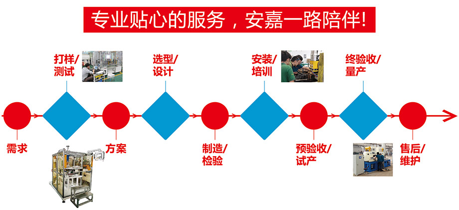 售后服務